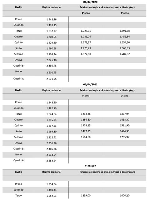 tabelle retribuzioni metalmeccanici artigianati.